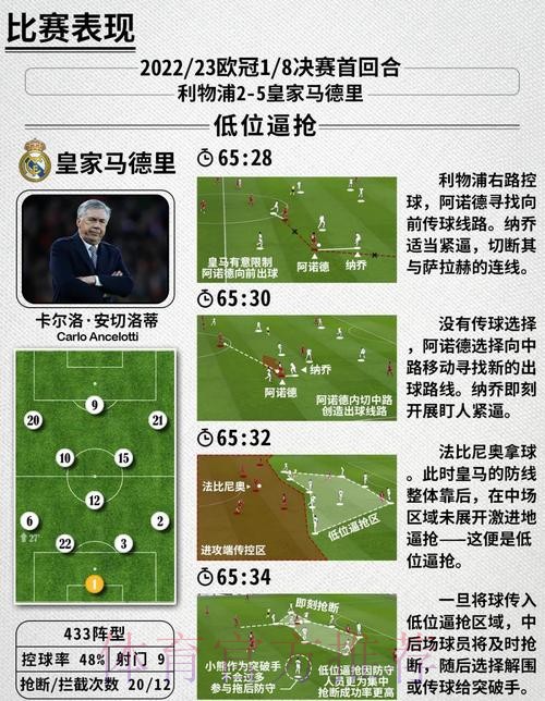 世界杯克罗地亚贝林厄姆战术分析全面分析