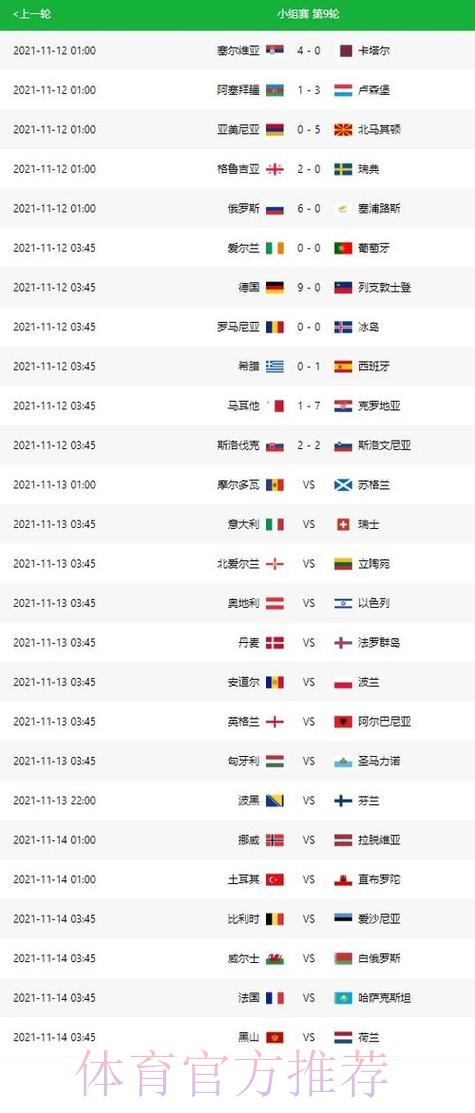 世界杯比分今日 世界杯比分今日