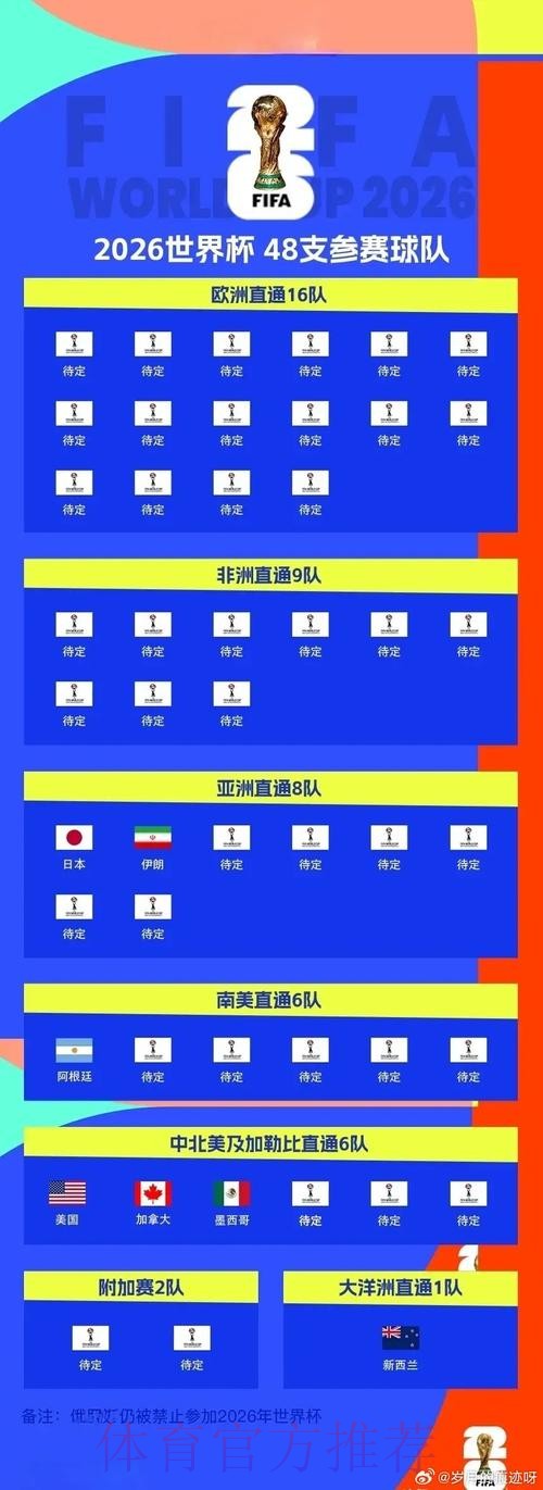 世界杯热门球队什么时候开始 世界杯热门球队什么时候开始