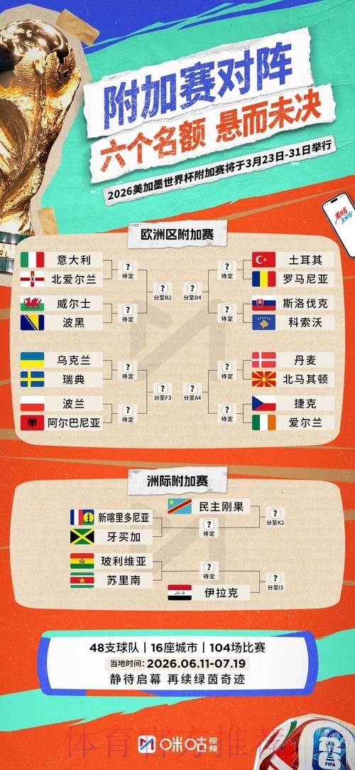 2026世界杯参赛球队下载