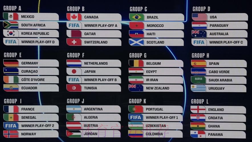 2026美加墨世界杯比赛结果入口