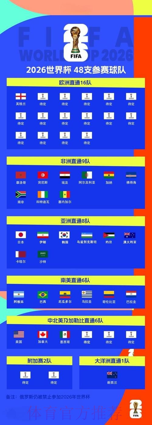2026世界杯参赛球队哪里可以看